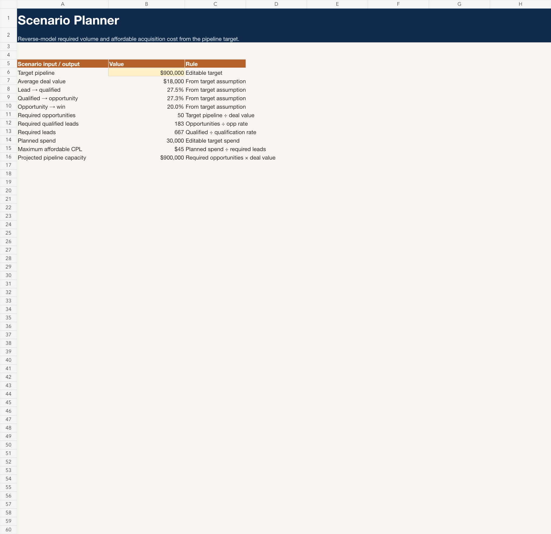 Preview of the B2B Pipeline Budget Planner